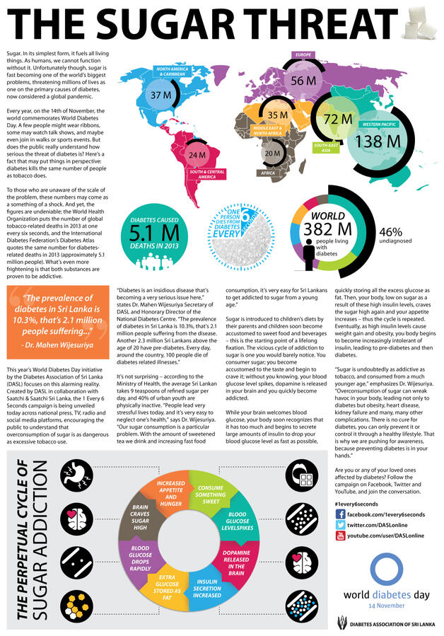 Advertorial: "1 Every 6 Seconds" - Diabetes Association of Sri Lanka, World Diabetes Day 2014